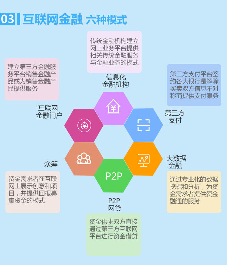 简洁一长图:带你了解互联网金融的发展模式是什么?