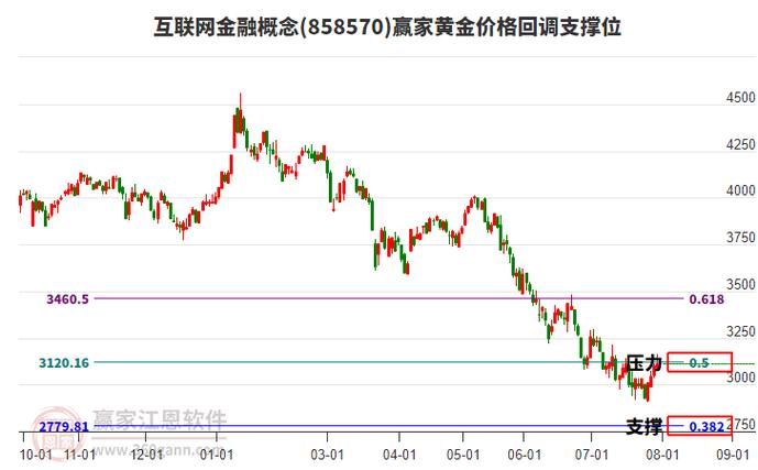 目前互联网金融概念今日主力资金净流入8
