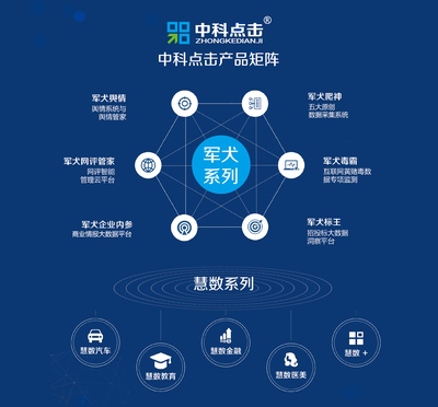 人工智能对于传统产业替代还是互补?_科技_网