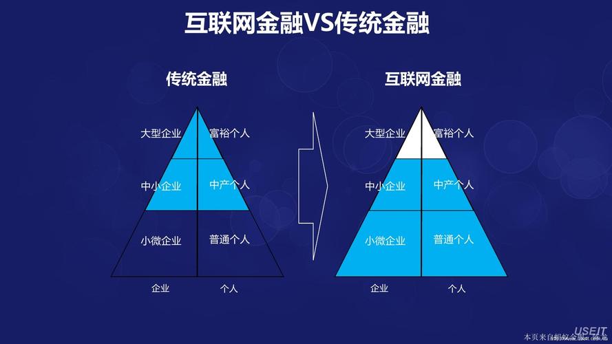 毕业后可从事产品经理,互联网金融产品策划师,互联网金融产品运营师