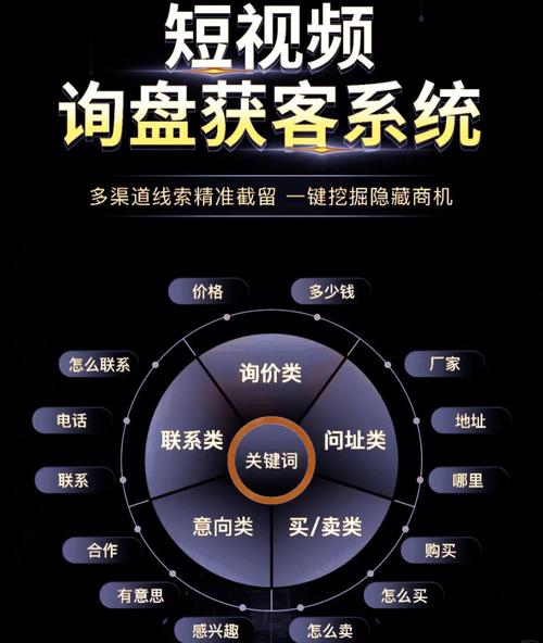 ai智能获客:制造业的下一个黄金时代