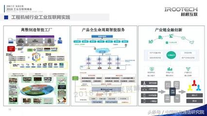 PPT|赵光:工业互联网垂直行业的落地实践