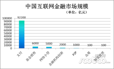 速途研究院:2015新互联网金融企业100强-速途研究院 研-网络数据 互联网金融 网络数据-速途网